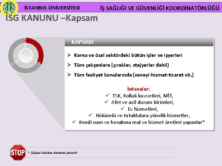  İSTANBUL ÜNİVERSİTESİ İSG KANUNU –Kapsam İŞ SAĞLIĞI VE GÜVENLİĞİ KOORDİNATÖRLÜĞÜ KAPSAM Ø Kamu