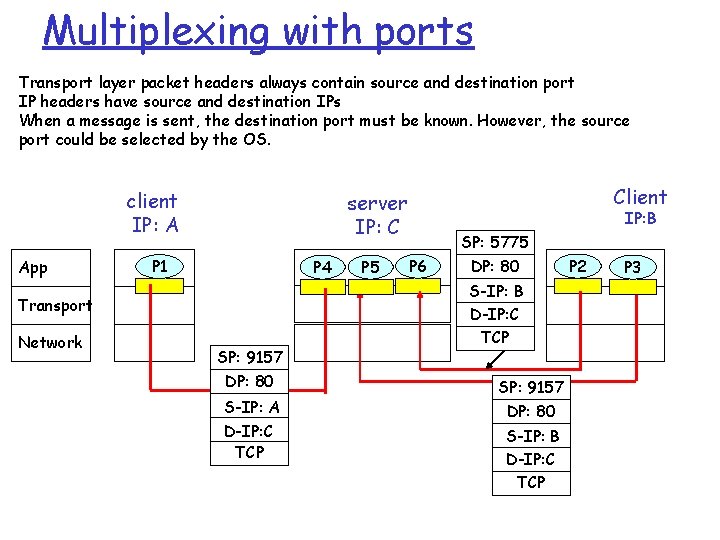 Transport Layer Our goals r understand principles behind