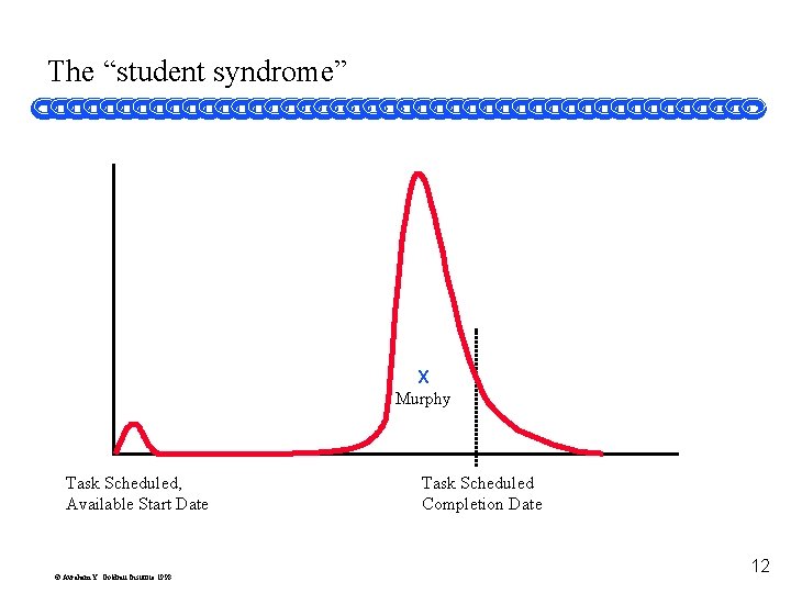 The “student syndrome” X Murphy Task Scheduled, Available Start Date © Avraham Y. Goldratt