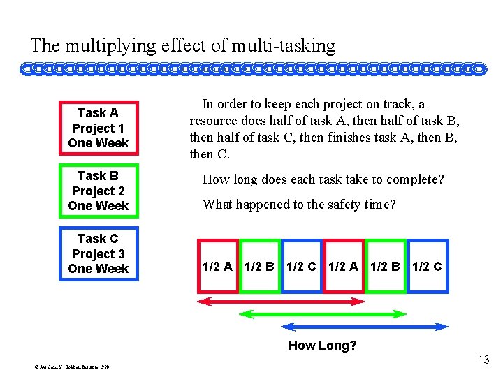 The multiplying effect of multi-tasking Task A Project 1 One Week Task B Project