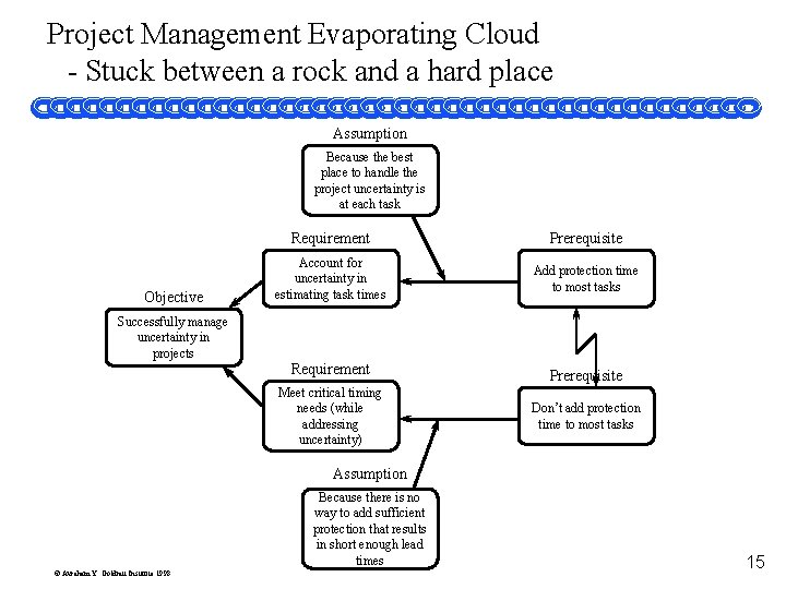 Project Management Evaporating Cloud - Stuck between a rock and a hard place Assumption