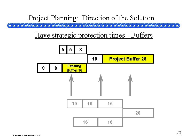 Project Planning: Direction of the Solution Have strategic protection times - Buffers 5 5