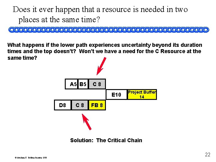 Does it ever happen that a resource is needed in two places at the