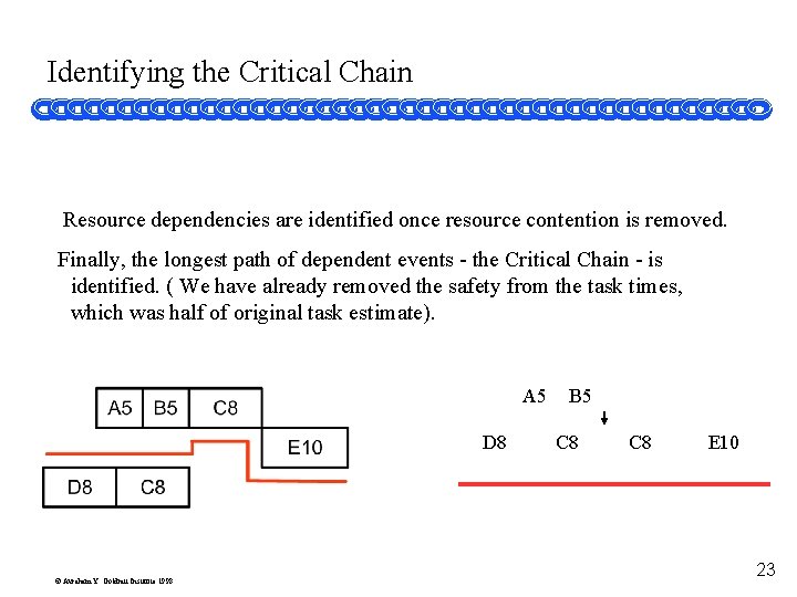 Identifying the Critical Chain Resource dependencies are identified once resource contention is removed. Finally,