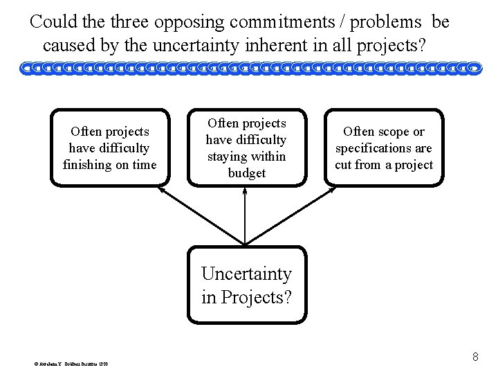 Could the three opposing commitments / problems be caused by the uncertainty inherent in