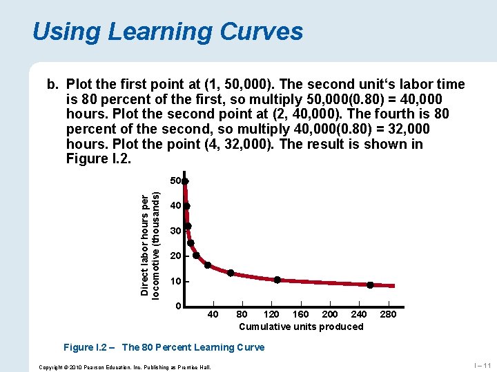 Using Learning Curves b. Plot the first point at (1, 50, 000). The second