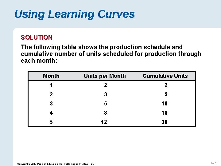 Using Learning Curves SOLUTION The following table shows the production schedule and cumulative number