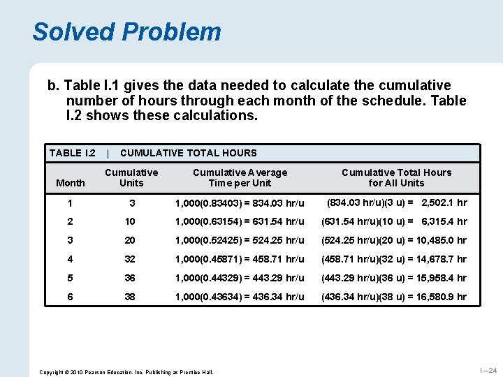 Solved Problem b. Table I. 1 gives the data needed to calculate the cumulative