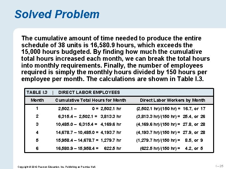 Solved Problem The cumulative amount of time needed to produce the entire schedule of