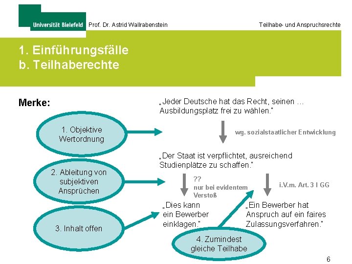 Prof. Dr. Astrid Wallrabenstein Teilhabe- und Anspruchsrechte 1. Einführungsfälle b. Teilhaberechte „Jeder Deutsche hat