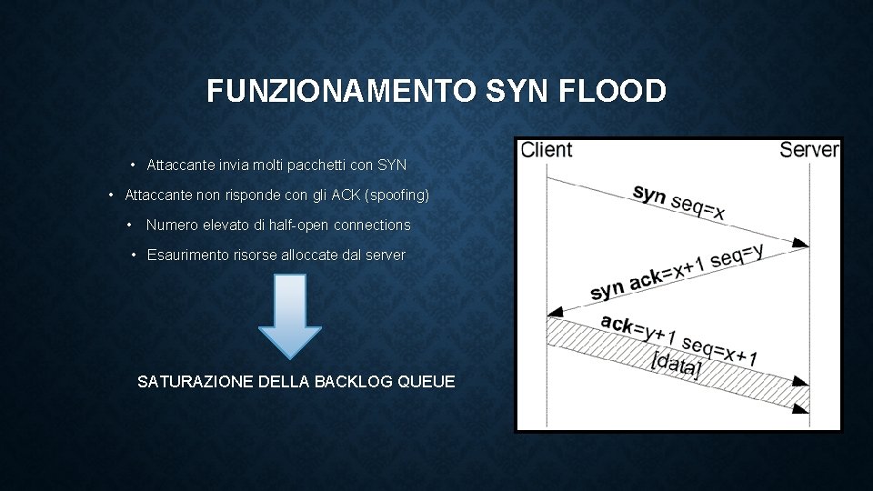 FUNZIONAMENTO SYN FLOOD • Attaccante invia molti pacchetti con SYN • Attaccante non risponde