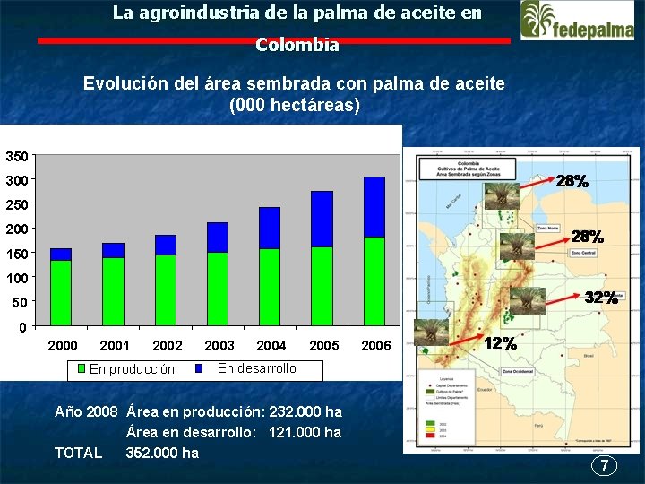 La agroindustria de la palma de aceite en Colombia Evolución del área sembrada con
