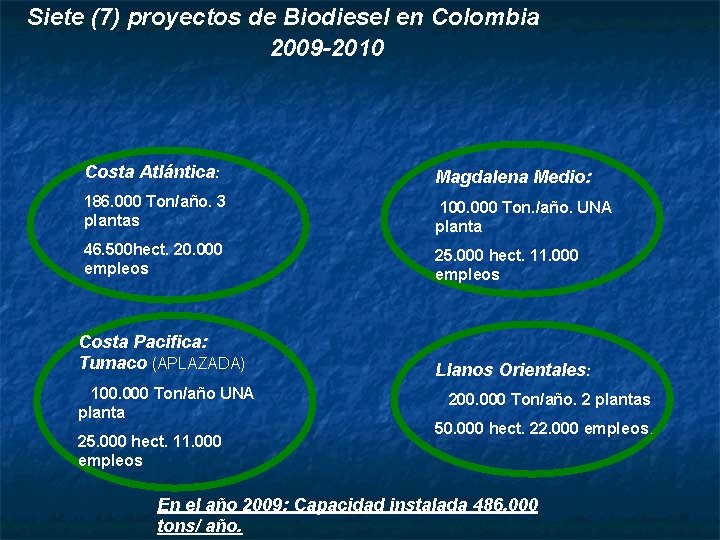Siete (7) proyectos de Biodiesel en Colombia 2009 -2010 Costa Atlántica: Magdalena Medio: 186.