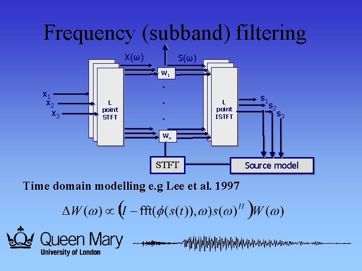 Frequency (subband) filtering X(ω) S(ω) W 1 x 2 x 3 . L. L