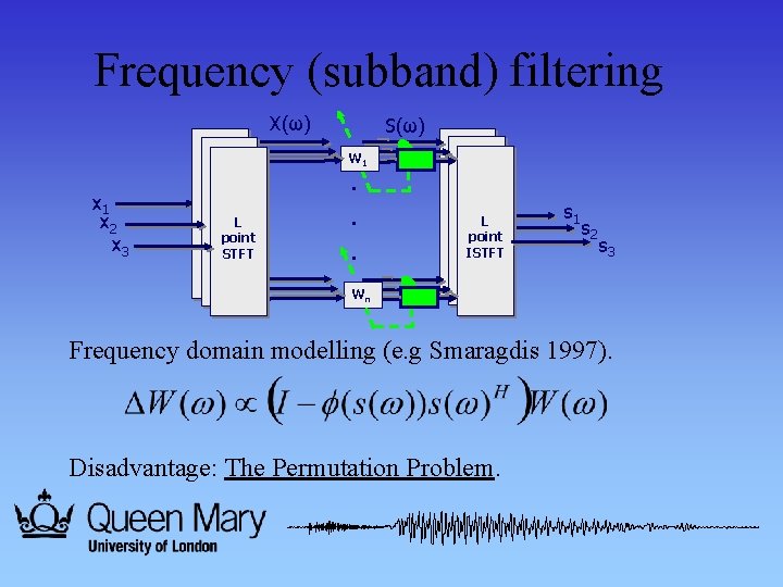 Frequency (subband) filtering X(ω) S(ω) W 1 x 2 x 3 . L. L