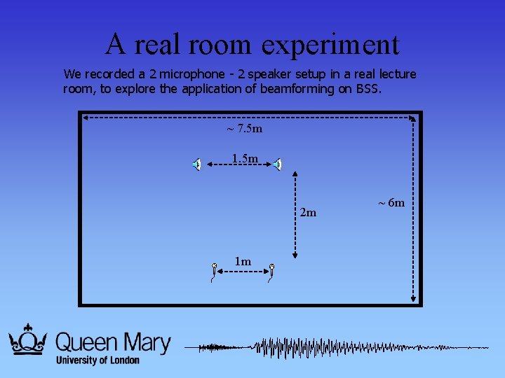 A real room experiment We recorded a 2 microphone - 2 speaker setup in