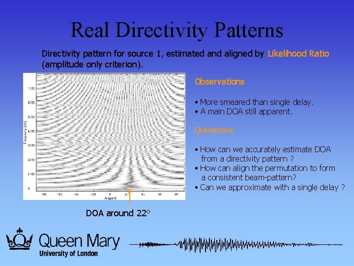 Real Directivity Patterns Directivity pattern for source 1, estimated and aligned by Likelihood Ratio