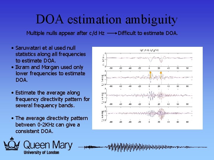 DOA estimation ambiguity Multiple nulls appear after c/d Hz • Saruwatari et al used