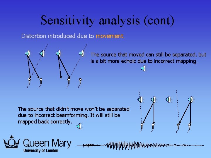 Sensitivity analysis (cont) Distortion introduced due to movement. The source that moved can still