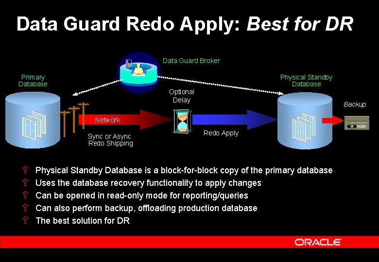 Data Guard Redo Apply: Best for DR Data Guard Broker Physical Standby Database Primary