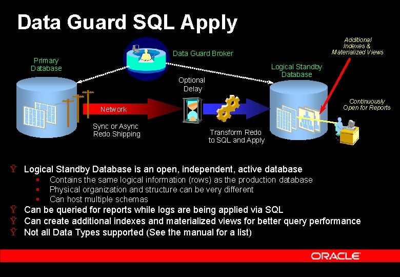 Data Guard SQL Apply Additional Indexes & Materialized Views Data Guard Broker Primary Database