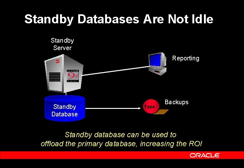 Standby Databases Are Not Idle Standby Server Reporting Standby Database Tape Backups Standby database