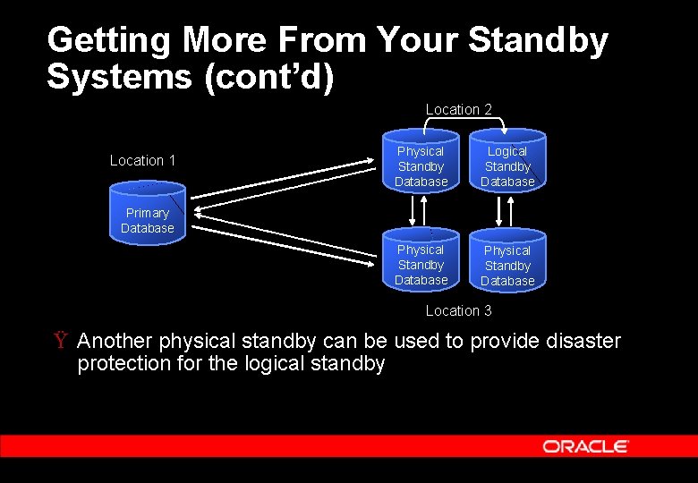 Getting More From Your Standby Systems (cont’d) Location 2 Location 1 Physical Standby Database