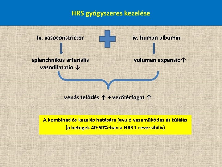 HRS gyógyszeres kezelése Iv. vasoconstrictor splanchnikus arterialis vasodilatatio ↓ iv. human albumin volumen expansio↑