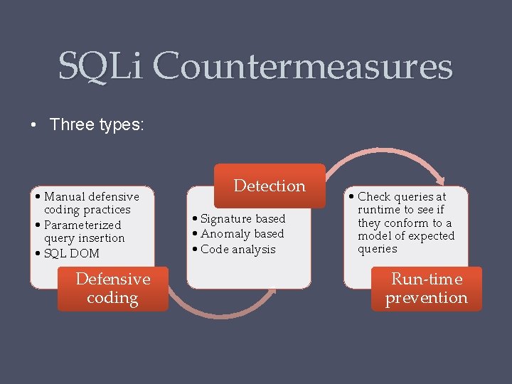 SQLi Countermeasures • Three types: • Manual defensive coding practices • Parameterized query insertion