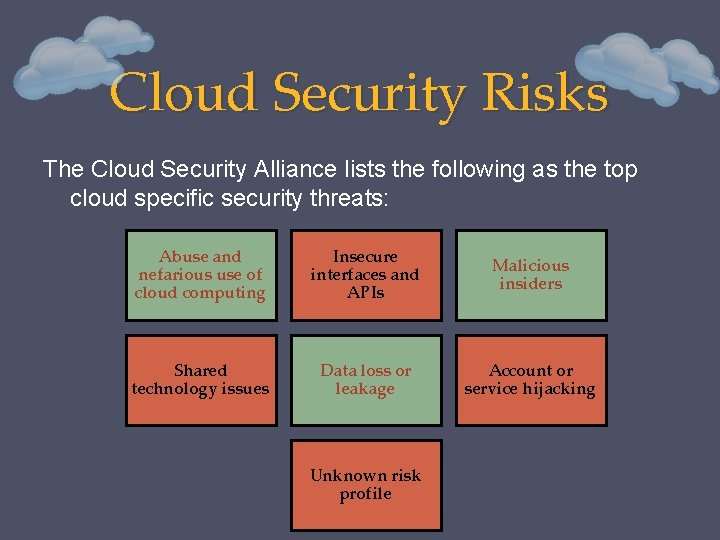 Cloud Security Risks The Cloud Security Alliance lists the following as the top cloud