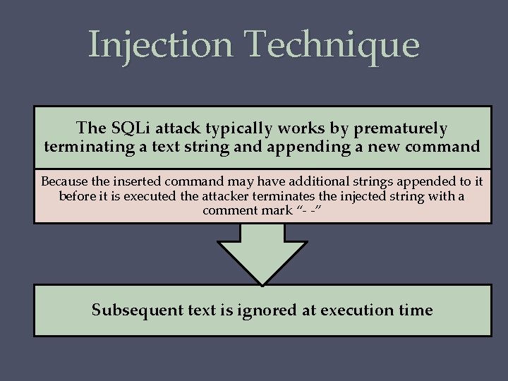 Injection Technique The SQLi attack typically works by prematurely terminating a text string and