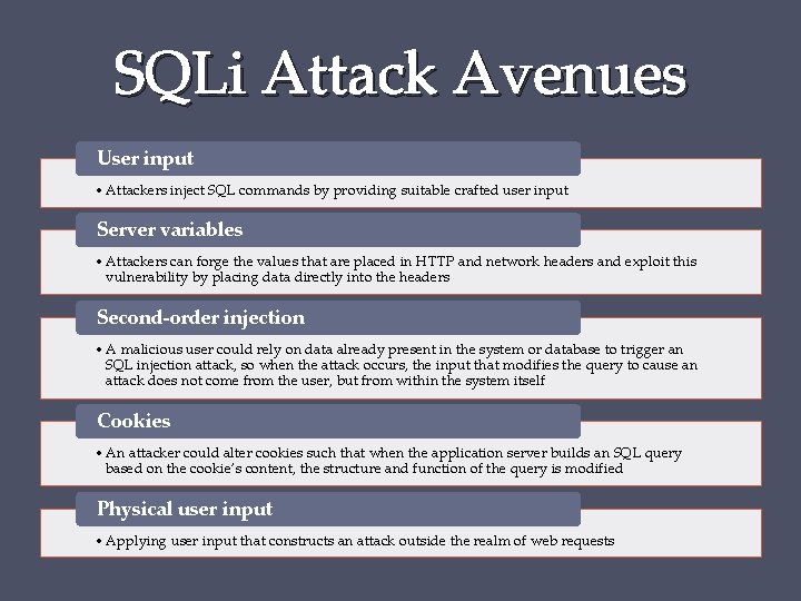SQLi Attack Avenues User input • Attackers inject SQL commands by providing suitable crafted