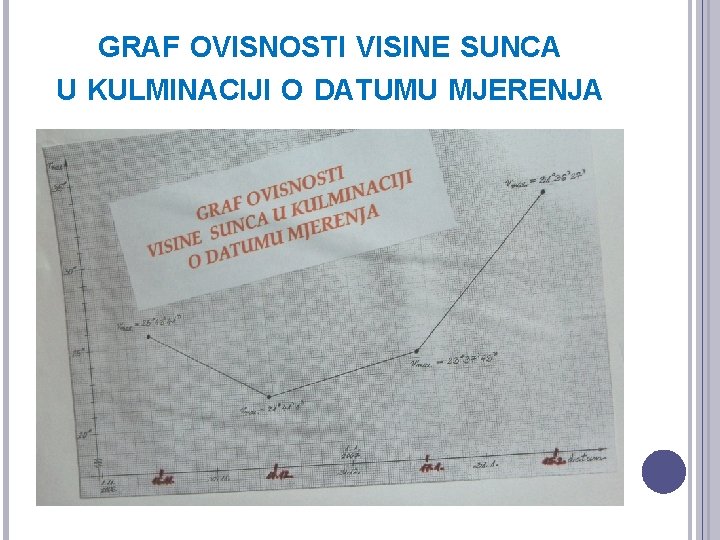 GRAF OVISNOSTI VISINE SUNCA U KULMINACIJI O DATUMU MJERENJA 