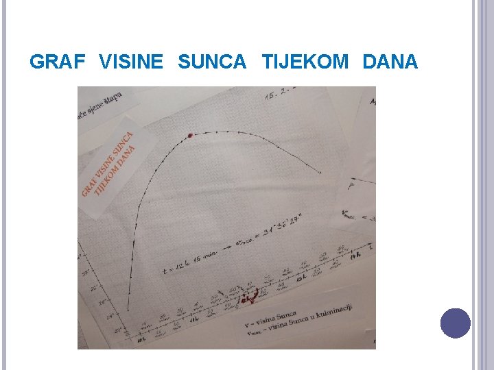 GRAF VISINE SUNCA TIJEKOM DANA 