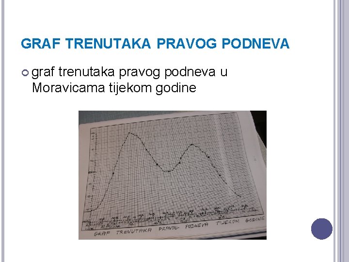 GRAF TRENUTAKA PRAVOG PODNEVA graf trenutaka pravog podneva u Moravicama tijekom godine 