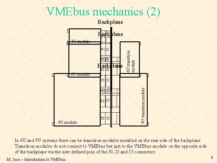 VMEbus mechanics (2) Backplane P 1 J 1 P 0 J 0 Backplane P