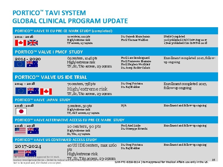 PORTICO™ TAVI SYSTEM GLOBAL CLINICAL PROGRAM UPDATE PORTICO™ VALVE TF EU PRE-CE MARK STUDY