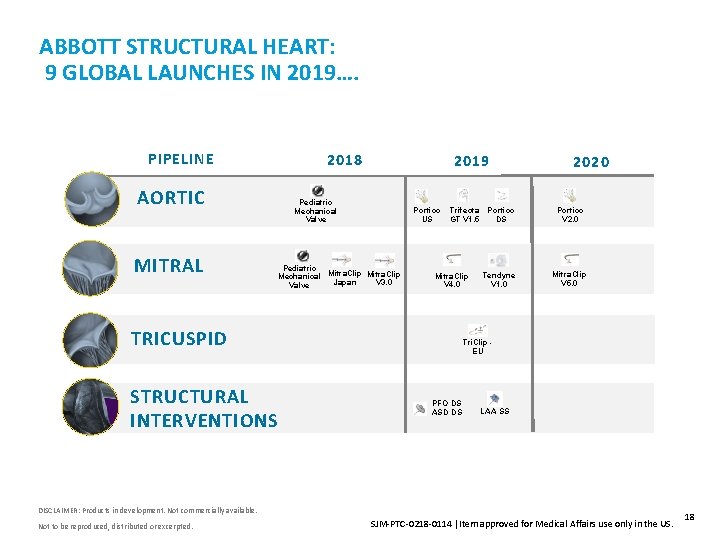 ABBOTT STRUCTURAL HEART: 9 GLOBAL LAUNCHES IN 2019…. PIPELINE AORTIC MITRAL 2018 2019 Pediatric