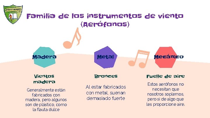 Familia de los instrumentos de viento (Aerófonos) Madera Metal Vientos madera Bronces Fuelle de