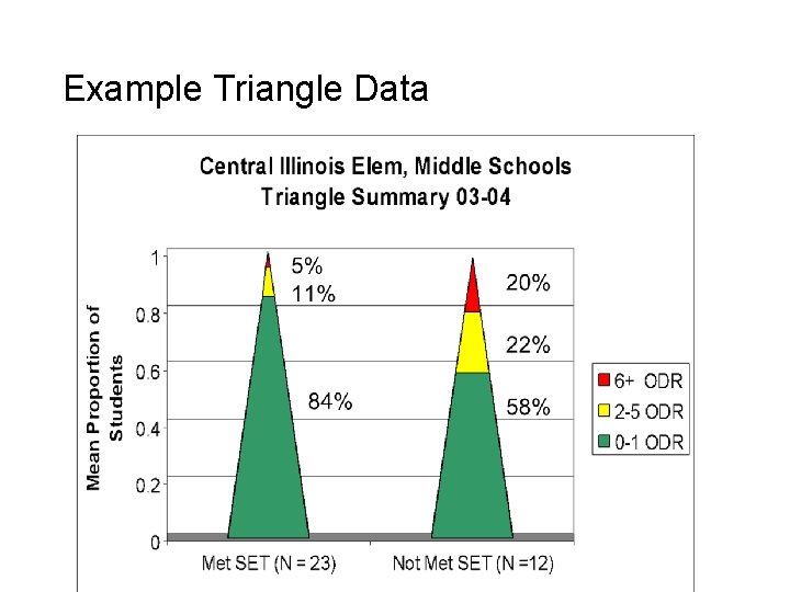 Example Triangle Data 