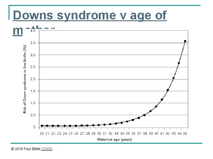 Downs syndrome v age of mother © 2016 Paul Billiet ODWS 