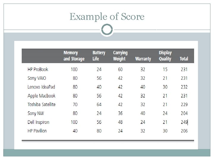 Example of Score Example of Score