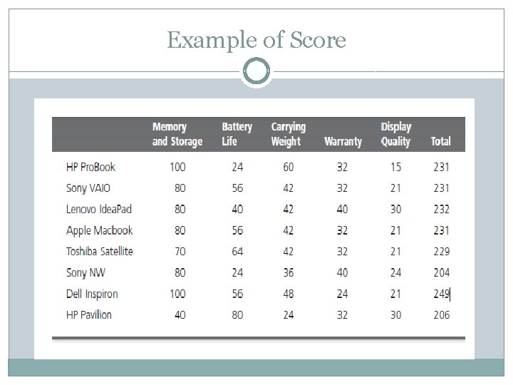 Example of Score 