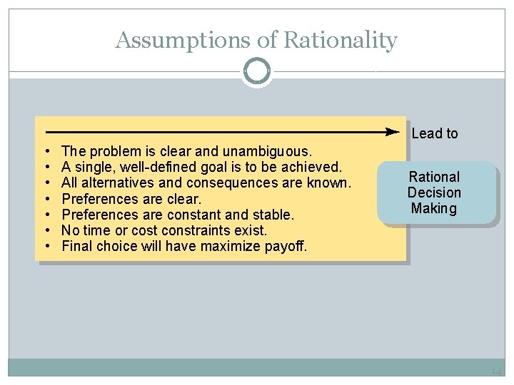Assumptions of Rationality Lead to • The problem is clear and unambiguous. • A
