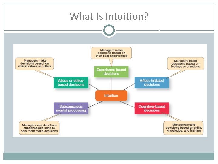 What Is Intuition? 