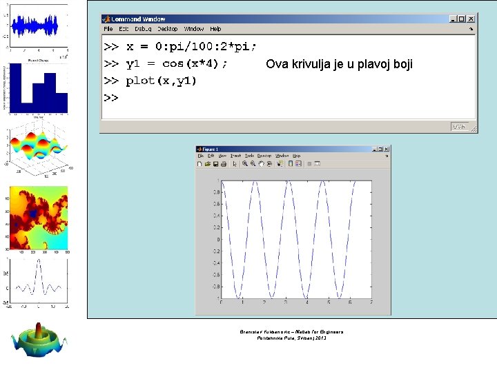 Ova krivulja je u plavoj boji Branislav Vuksanovic – Matlab for Engineers Politehnika Pula,