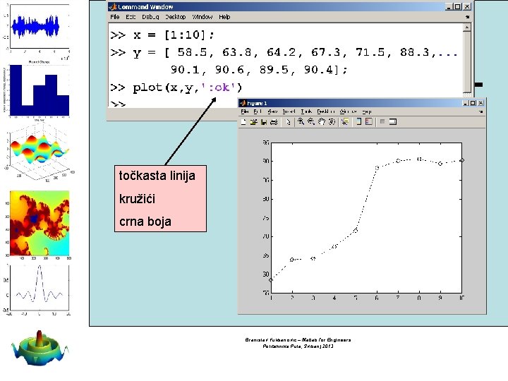 točkasta linija kružići crna boja Branislav Vuksanovic – Matlab for Engineers Politehnika Pula, Svibanj