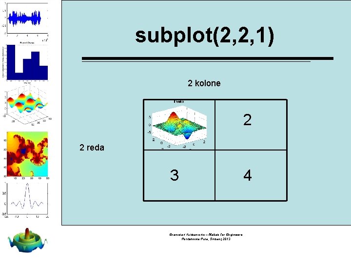 subplot(2, 2, 1) 2 kolone 1 2 3 4 2 reda Branislav Vuksanovic –