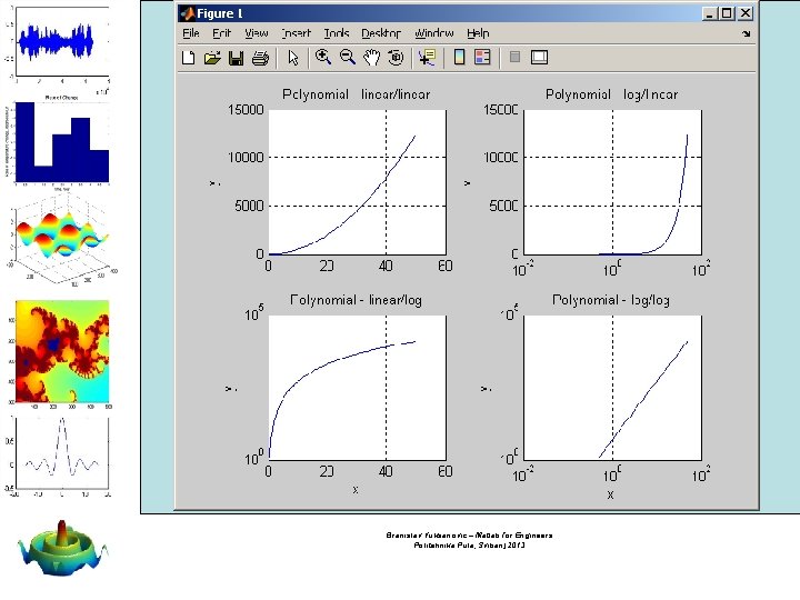 Branislav Vuksanovic – Matlab for Engineers Politehnika Pula, Svibanj 2013 