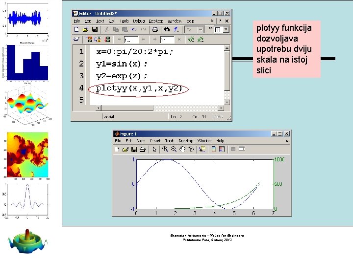 plotyy funkcija dozvoljava upotrebu dviju skala na istoj slici Branislav Vuksanovic – Matlab for